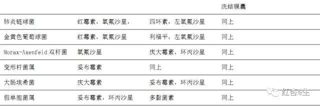 感染性疾病的抗菌药物合理使用,细菌性感染用什么药最好