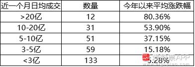 如何把握上证50的节奏,上证50和沪深300个股明细