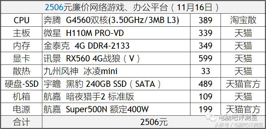 装机帮扶站可信吗,装机帮扶站知乎