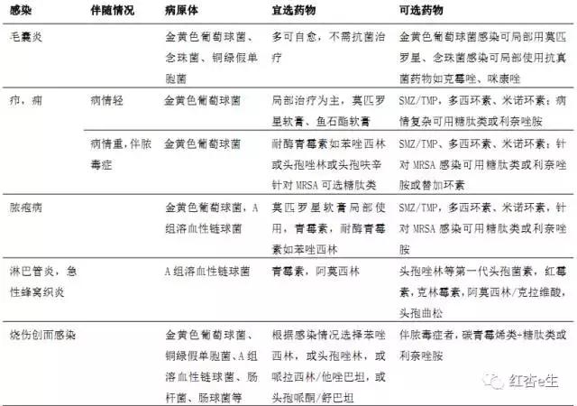 感染性疾病的抗菌药物合理使用,细菌性感染用什么药最好