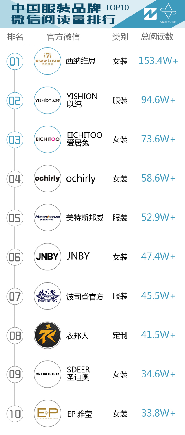 真维斯进步飞快,真维斯新款男装爆款2022新款棉服