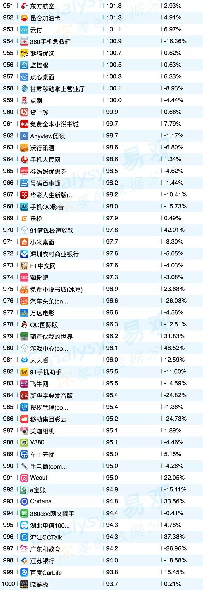 共享单车平台app排行榜,共享单车app排名