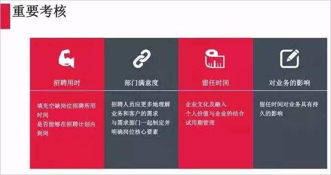 国美电器招聘哪些员工,国美招聘