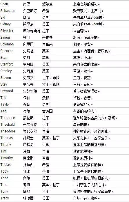 如何取一个好听的英文名字,如何取个好听的英文名字