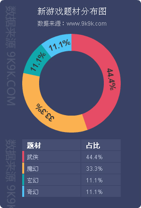 2017年手游数据排行,2017年手游数据