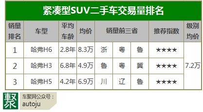 便宜又质量好的二手车,便宜有牌子的二手车