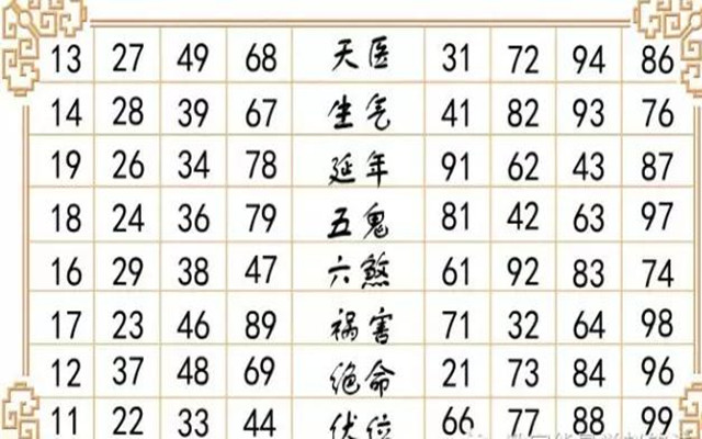 易经风水十大知识大全,易经风水十二生肖详解