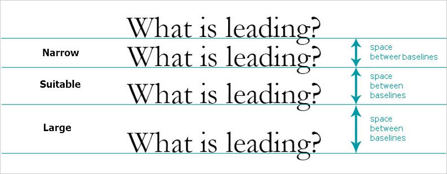 4大排版原则教你搞定ui排版设计,文字太多怎么设计排版ui