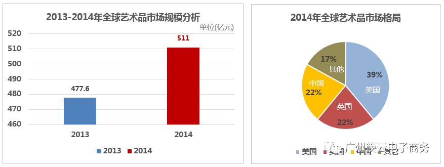 b2b电商模式有哪些类型,根雕运营推广