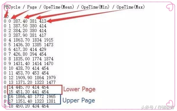 mlc闪存和颗粒的区别,mlc闪存使用寿命