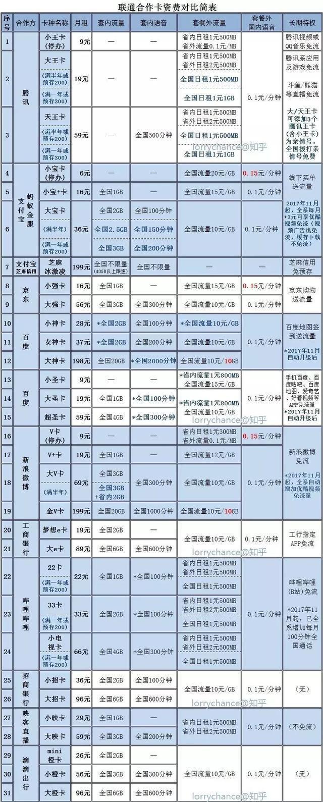 三大运营商最实惠的互联网套餐,让运营商赔500块钱的方法