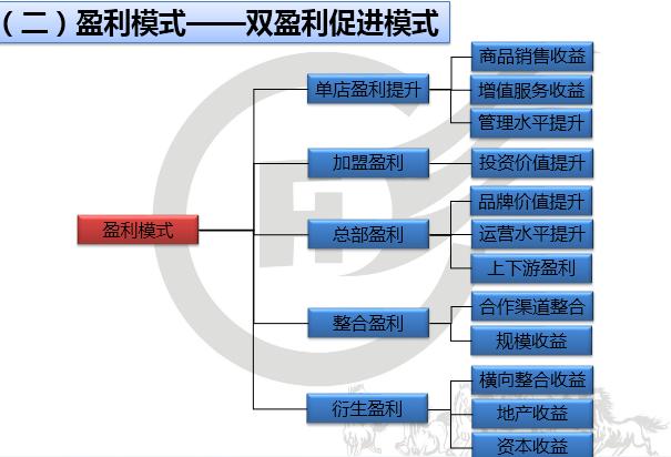 连锁加盟商业模式案例,连锁店入股模式