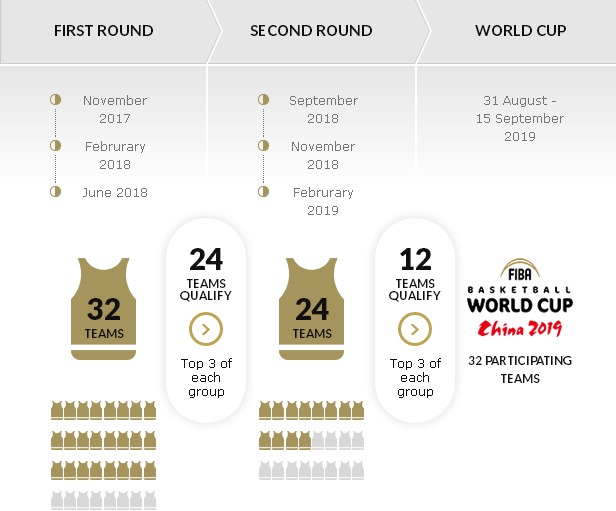 男篮世预赛最新赛况,男篮世预赛对台北