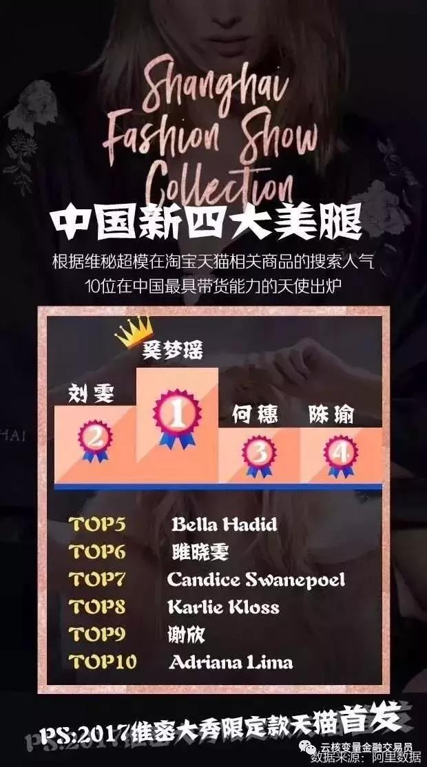 维密福布斯,历届维密天使排名
