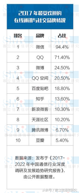 在社交软件市场,通信运营商如何才能与微信一战?