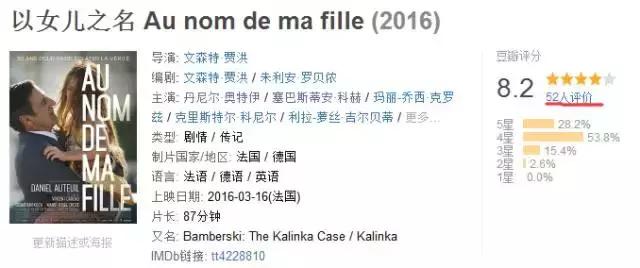 鐪嬭繃鐨勪汉瓒呭皯鍗磋瘎鍒嗘瀬楂樼殑鐢靛奖,涓嶅埌500浜虹湅杩囩殑鍐烽棬濂界墖