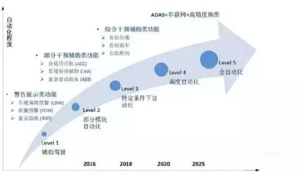 布局未来行业发展,布局未来做好当下
