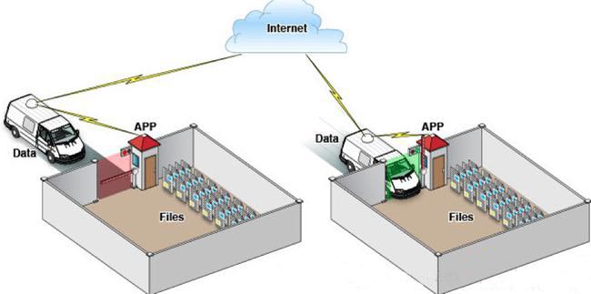 iphone越狱后出现的问题,iphone手机越狱会中毒吗