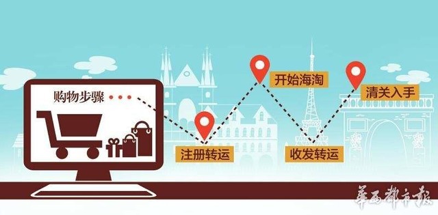 无黑*不五**海淘这个百科全书让你省一套房