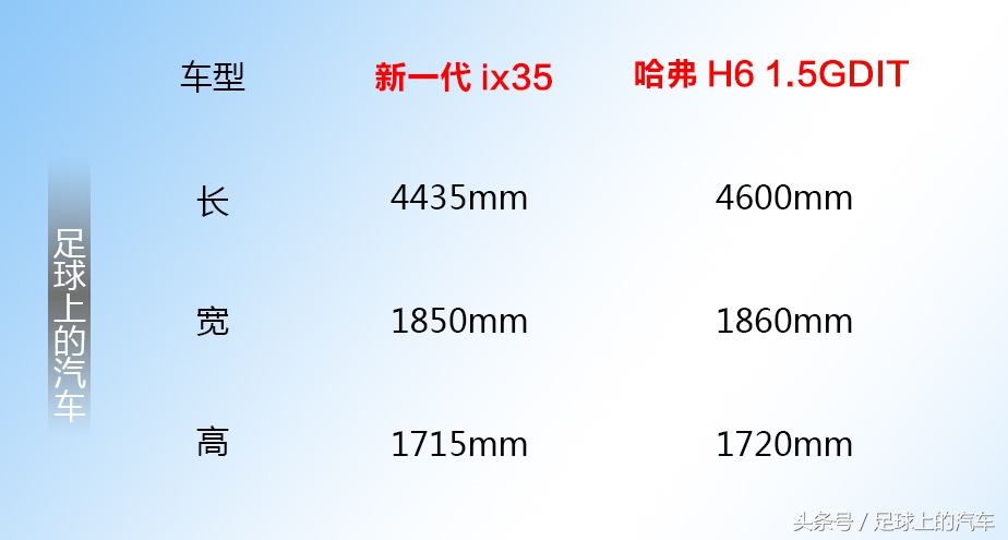 13.99w北京现代ix35,13款现代ix352.4二手车值得买吗