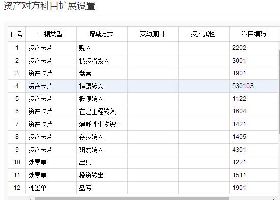 固定资产与总账对账不符需要修改,固定资产明细账怎么和总账对账