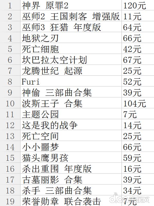 原价200多的游戏,近期打折游戏五月