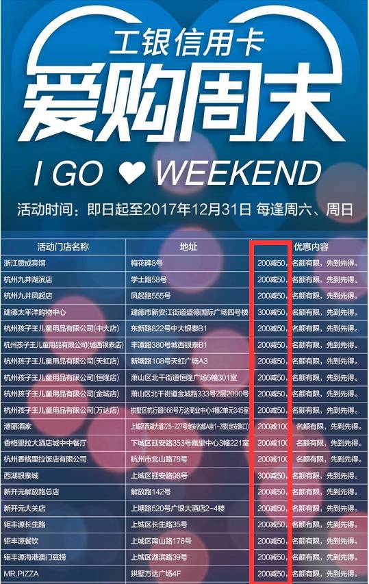 工行卡各种卡权益,工行卡有哪些优惠