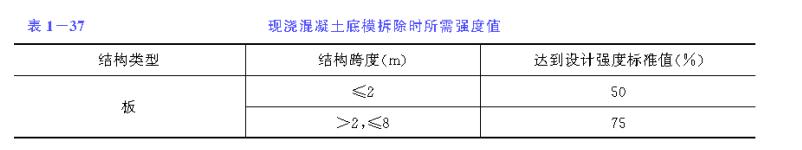 排水沟现浇钢筋混凝土节点,预制混凝土排水沟施工方案范本