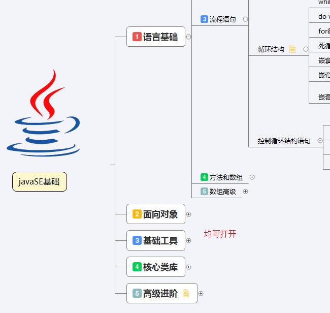 零基础学java怎么学,零基础学java入门教程