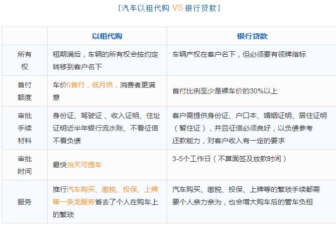 佛山顺德以租代购买车,佛山以租代购车能买吗
