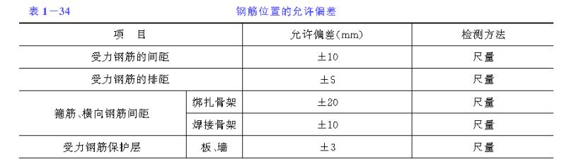 排水沟现浇钢筋混凝土节点,预制混凝土排水沟施工方案范本