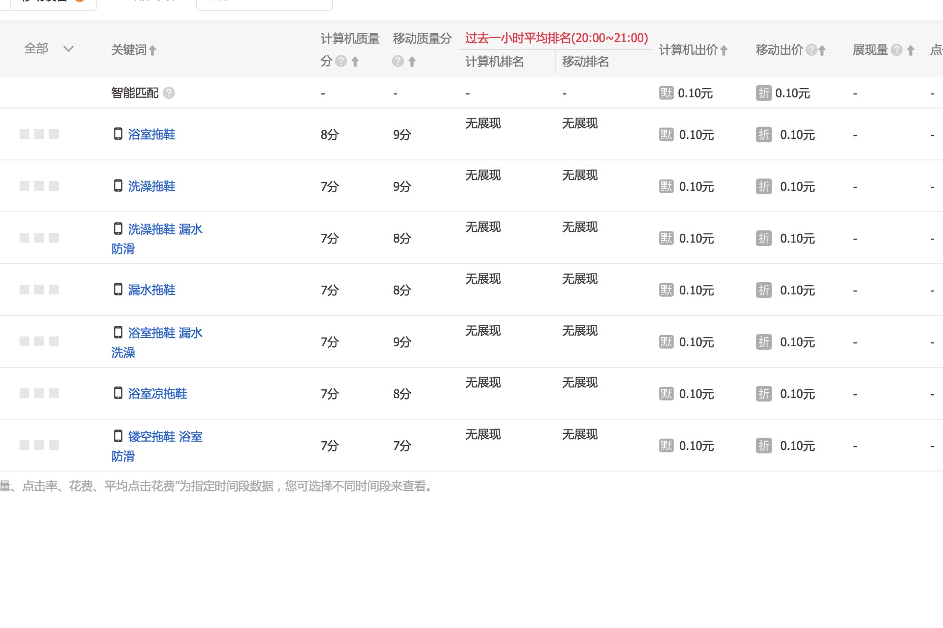 鹿人说店铺运营实战技巧,三招教你提升淘宝直通车点击率