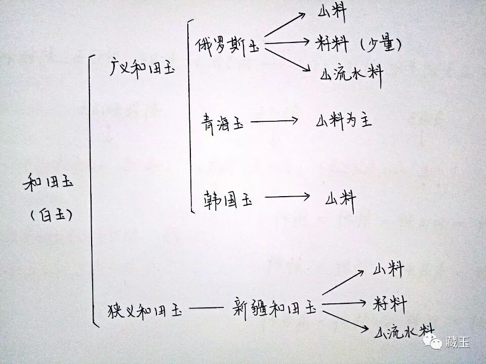 和田玉最简单的产地鉴别图片,辨别和田玉产地最简单的方法