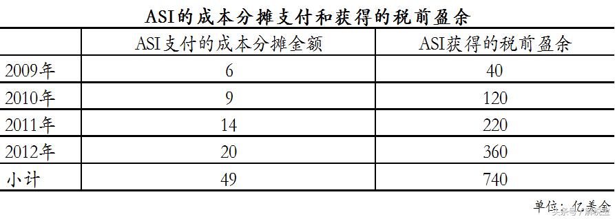 苹果公司节税案例,苹果预扣税