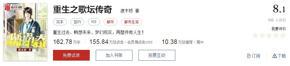 网络小说5大神作,500部精品网络小说神作集合