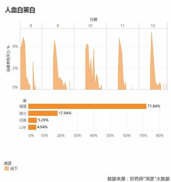好药师健康大药房,好药师大药房新闻