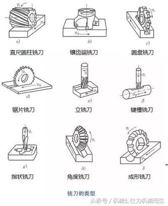 数控铣床加工中心之对刀,数控铣床加工中心