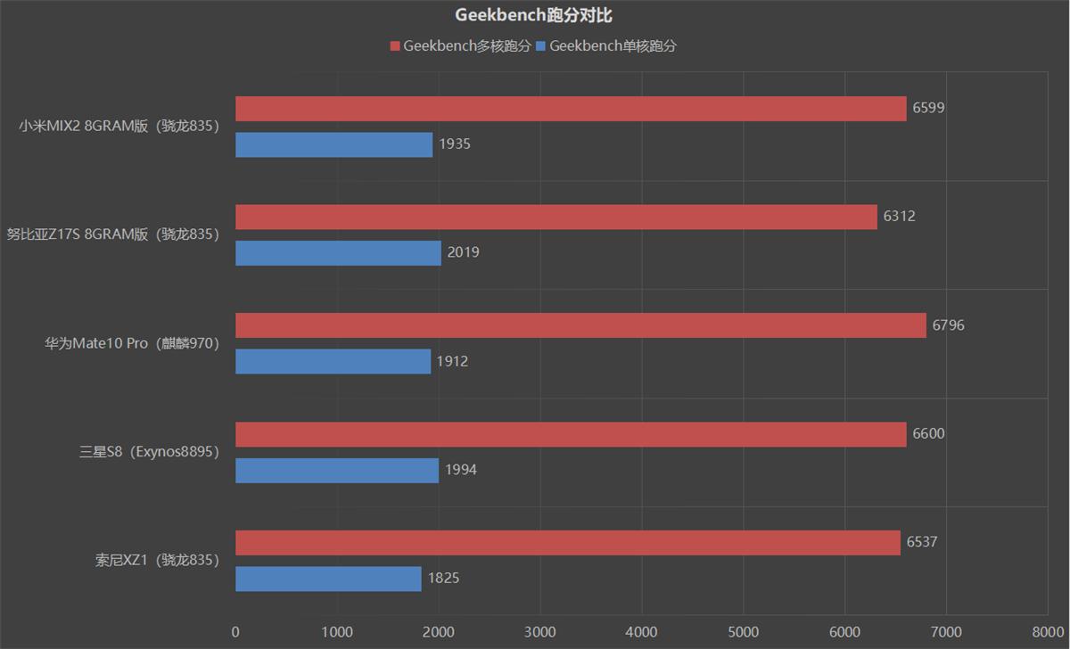 索尼xperia5iii评测视频,索尼xperiaxz1黑科技