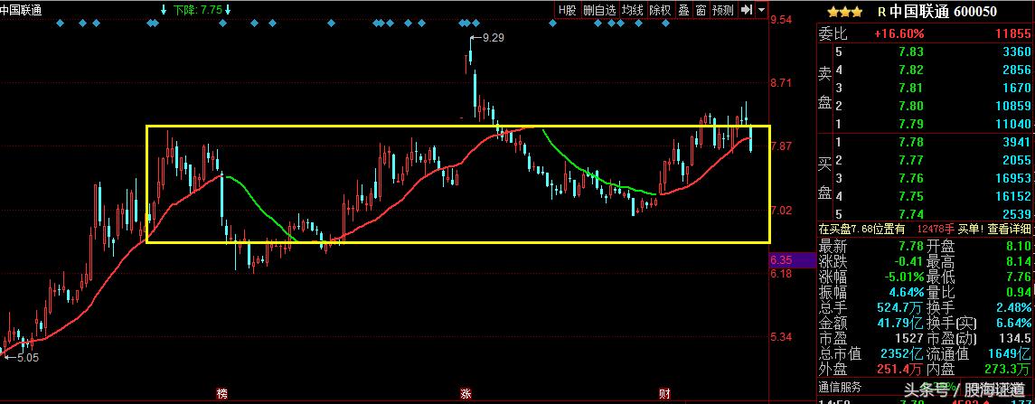 庄吃一口就跑，散户喝汤都没门！股民——“吃面人”该何去何从？