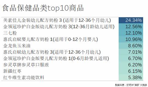 好药师健康大药房,好药师大药房新闻