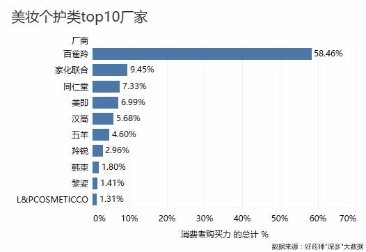 好药师健康大药房,好药师大药房新闻