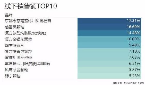好药师健康大药房,好药师大药房新闻