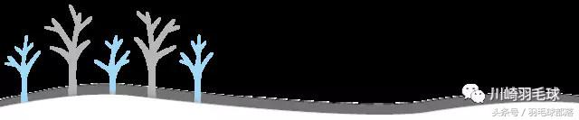 羽毛球反手发球常见错误,羽毛球反手握拍常见错误