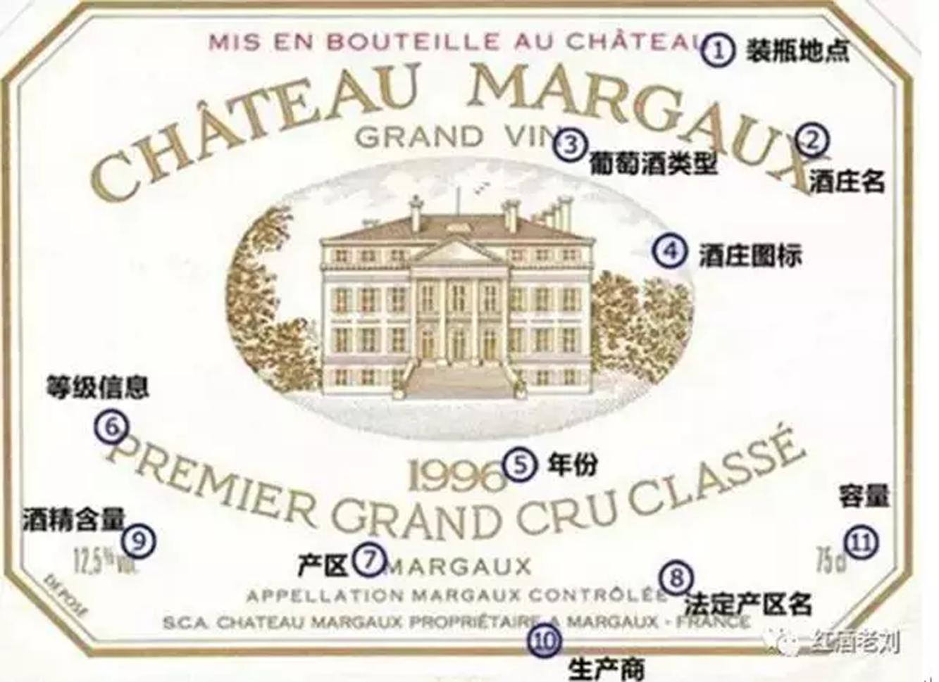 买红酒看品牌还是产区,买红酒绝对不吃亏