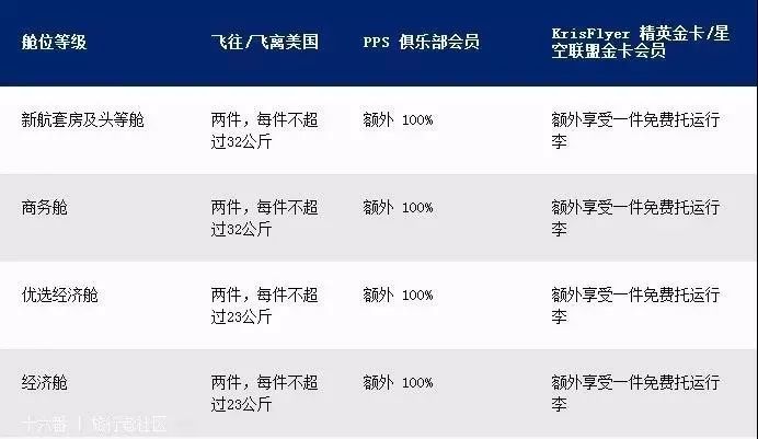各航司对行李的规定是怎样的,航司行李规定超重怎样收费