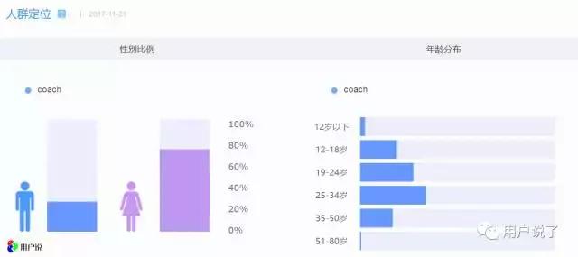 歪？妖妖灵吗？COACH又要进军大妈界！我拦不住！