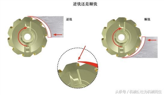 数控铣床加工中心之对刀,数控铣床加工中心