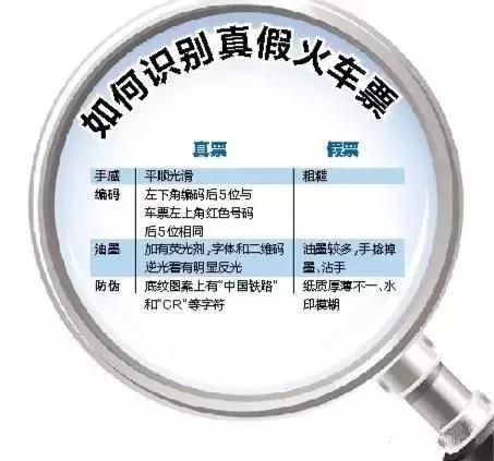 真假火车票,查火车票真假在哪个网站查询