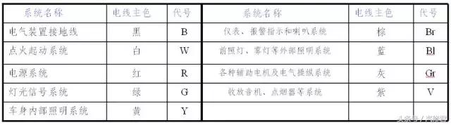 汽车电路基本知识书籍,汽车喇叭控制电路工作原理