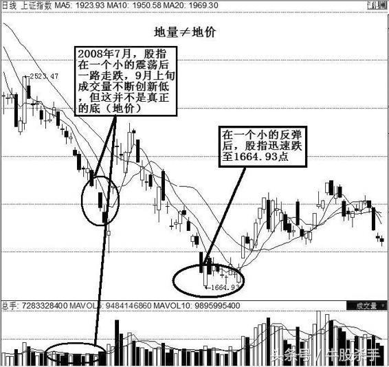 股市口诀大全完整版,股市口诀图片